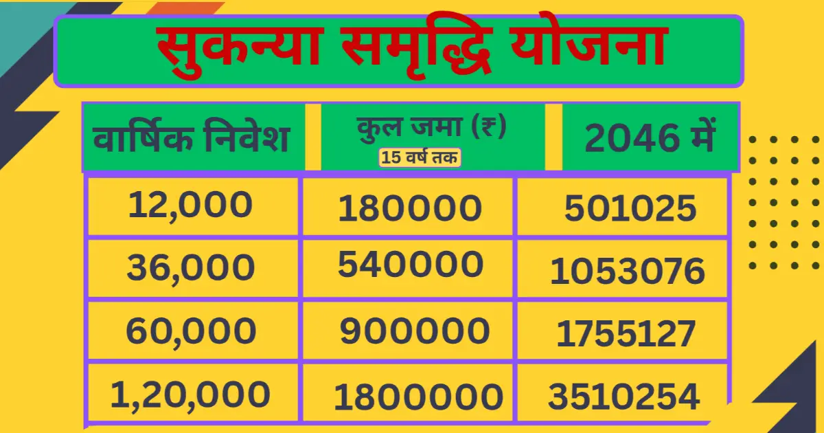 सुकन्या समृद्धि योजना : बेटियों के सुरक्षित भविष्य की सरकारी योजना