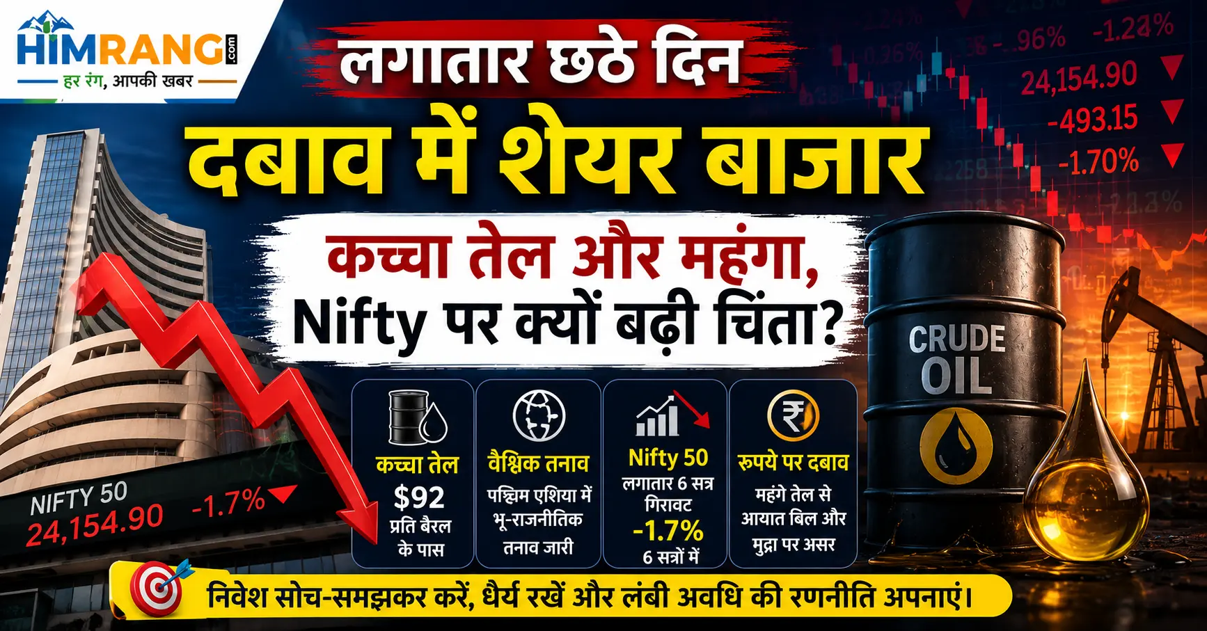 लगातार छठे दिन दबाव में शेयर बाजार: कच्चा तेल और महंगा, Nifty पर क्यों बढ़ी चिंता?